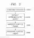 Fig. 03 - Content providing server, content providing terminal, and content providing method
