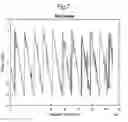 Fig. 08 - Method for accurately calculating the direction of arrival of sound at a microphone array
