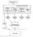 Fig. 01 - Predictive services for devices supporting dynamic direction information