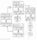 Fig. 01 - Systems and Methods to Track Regions Visited by Mobile Devices and Detect Changes in Location Patterns based on Integration of Data from Different Sources