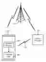 Fig. 01 - Mobile device communication