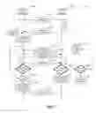 Fig. 06 - Bluetooth low energy automation mesh network