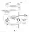 Fig. 07 - Bluetooth low energy automation mesh network
