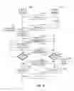 Fig. 08 - Bluetooth low energy automation mesh network