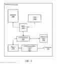 Fig. 03 - Neighbor Awareness Networking Device Pairing