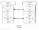Fig. 09 - Neighbor Awareness Networking Device Pairing