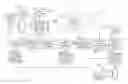 Fig. 01 - Securitization of temporal digital communications via authentication and validation for wireless user and access devices