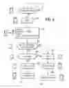 Fig. 04 - Control of access to an on-line service via a Li-Fi network