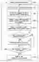 Fig. 01 - Method of troubleshooting using customizable troubleshooting indicators over buckets of variable time