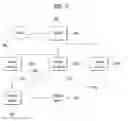 Fig. 03 - Method and device for performing session handover in wireless communication system