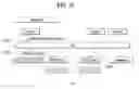 Fig. 08 - Method and device for performing session handover in wireless communication system