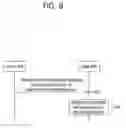 Fig. 09 - METHOD AND APPARATUS FOR SUPPORTING MOBILITY OF MASTER USER EQUIPMENT AND ITS COMPANION DEVICE IN WIRELESS COMMUNICATION SYSTEM