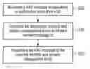 Fig. 01 - Access agnostic control plane