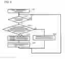 Fig. 08 - Communication device, communication method, and communication system