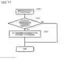 Fig. 16 - Communication device, communication method, and communication system