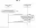 Fig. 16 - Information processing device, information processing method, and a program for information processing for performing measurement of first and second frequency bands based on first and second discovery reference signals within first and second periods respectively