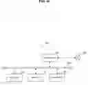 Fig. 43 - Information processing device, information processing method, and a program for information processing for performing measurement of first and second frequency bands based on first and second discovery reference signals within first and second periods respectively