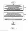 Fig. 08 - Method and apparatus for wireless communication