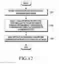 Fig. 09 - Method and apparatus for wireless communication