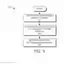 Fig. 04 - System and method for controlling a wireless network