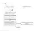 Fig. 10 - System and method for controlling a wireless network
