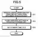 Fig. 05 - Wireless control system
