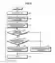 Fig. 06 - Wireless control system