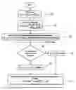 Fig. 01 - Managing communication between a plurality of moving objects through control of transmit power and/or transmit rate