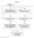 Fig. 06 - Paging procedures for user equipments with coverage extension