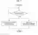 Fig. 07 - Paging procedures for user equipments with coverage extension