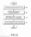 Fig. 05 - Method and apparatus for managing channel in WLAN system