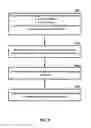 Fig. 10 - Handover signaling in wireless networks