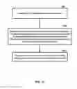 Fig. 13 - Handover signaling in wireless networks