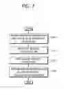 Fig. 08 - Method and apparatus for performing semi persistent scheduling reactivation between sidelink and uplink in wireless communication system