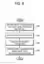 Fig. 09 - Method and apparatus for performing semi persistent scheduling reactivation between sidelink and uplink in wireless communication system