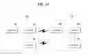 Fig. 15 - Method and apparatus for communication using multiple TTI structures