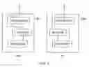 Fig. 07 - Mobile communications network, communications device and methods with nested carrier aggregation
