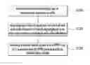 Fig. 01 - Method for allocating priorities to a logical channel group implicitly in a D2D communication system and device therefor