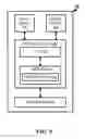 Fig. 04 - Method and apparatus of multiple SR (scheduling request) configurations in a wireless communication system