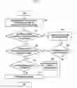 Fig. 07 - System and method of identifying random access response