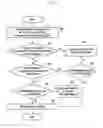 Fig. 08 - System and method of identifying random access response