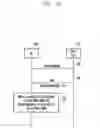 Fig. 09 - System and method of identifying random access response
