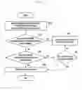 Fig. 16 - System and method of identifying random access response