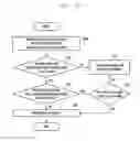 Fig. 19 - System and method of identifying random access response
