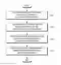 Fig. 01 - Method for establishing protocol data unit session in communication system