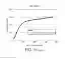 Fig. 32 - Nutritional composition and infant formula for promoting de novo myelination