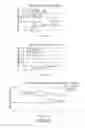 Fig. 77 - Nutritional composition and infant formula for promoting de novo myelination