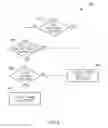 Fig. 07 - Toilet closure systems