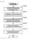 Fig. 22 - IMAGING APPARATUS, IMAGING METHOD, AND MEDICAL OBSERVATION EQUIPMENT