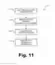 Fig. 12 - Multi-excitation diagnostic system and methods for classification of tissue
